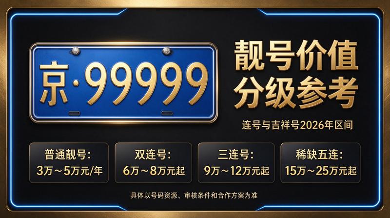 2026年京牌政策分析图